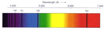 [ Absorption spectrum of hydrogen. Tell me more about spectra! ]