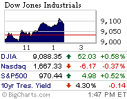 [ Americans spend a lot of time and energy playing the stock market ]